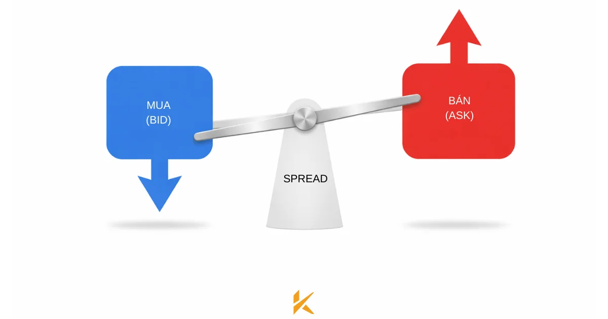Cán cân cung cầu: bản chất của giá bid và ask Cán cân cung cầu: bản chất của giá bid và ask