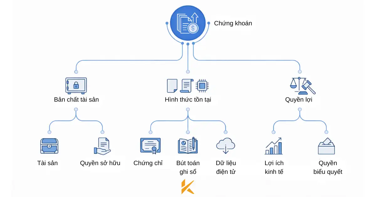 Cấu trúc pháp lý của tài sản chứng khoán Cấu trúc pháp lý của tài sản chứng khoán