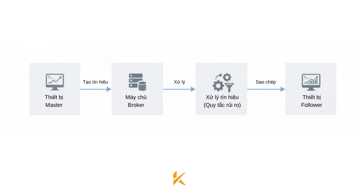 Hành trình của một lệnh copy Hành trình của một lệnh copy